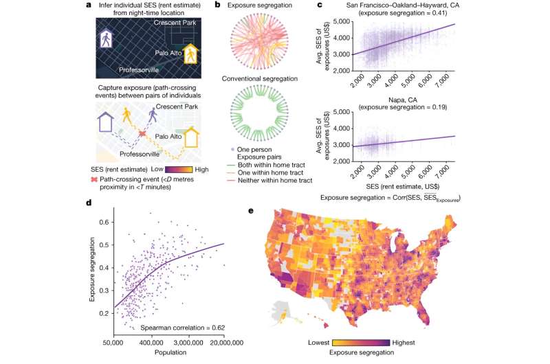 大城市助长了社会经济隔离：我们可以这样解决这个问题